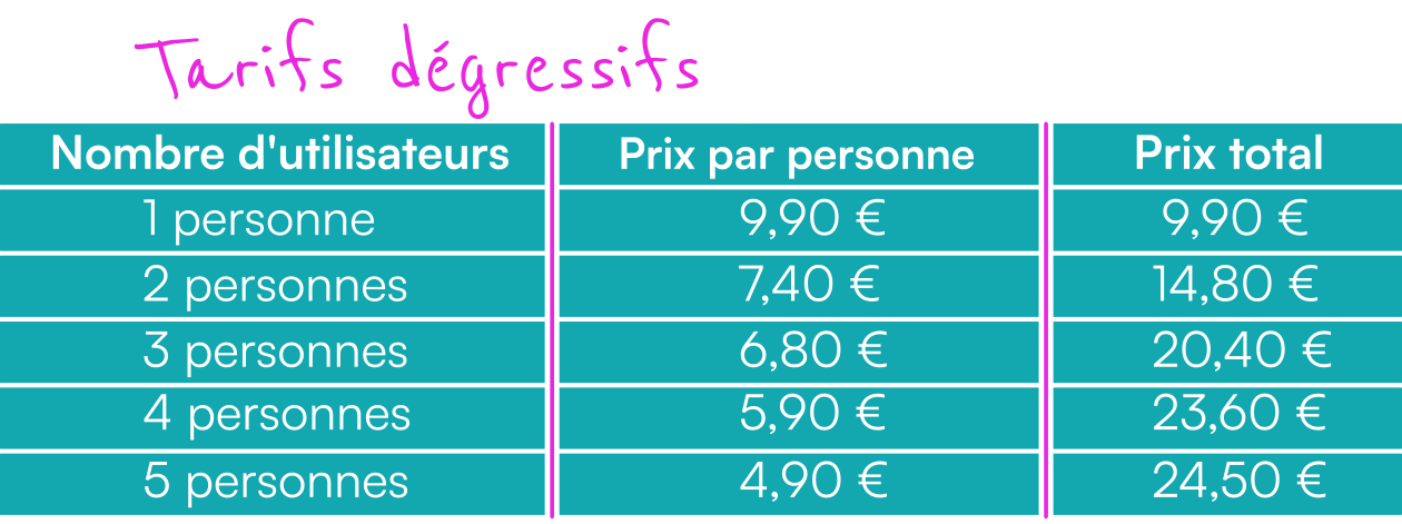 tarifs dégressifs dès 2 personnes